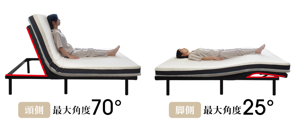 未使用 角々しく ホワイト(フチ黒) 圧縮ロールポケットコイルマットレス