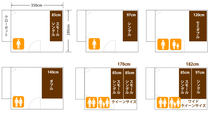 6畳寝室の利用方法 ベッド 通販 ベッドフレーム マットレス専門店 ベッドアンドマットレス本店