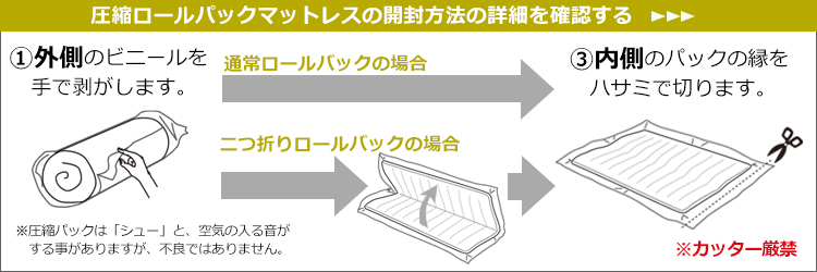 ロールパック開封方法