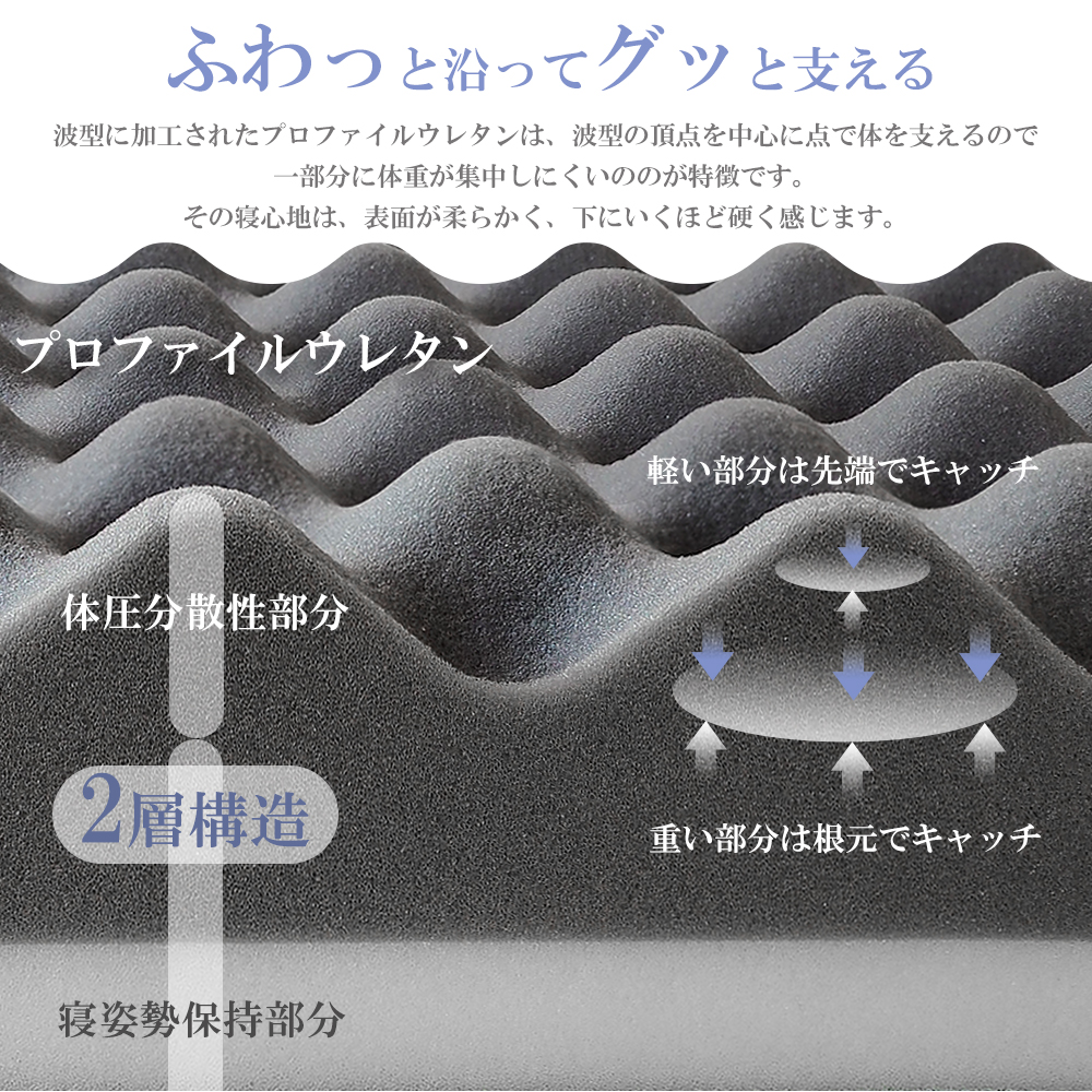 波形ウレタン 2個 価格比較