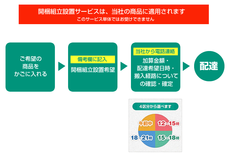 開梱設置サービス