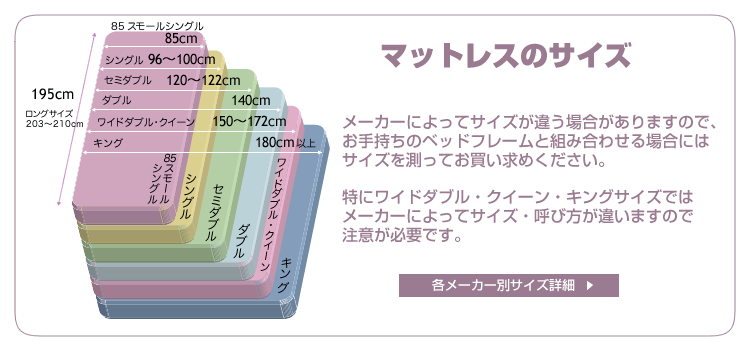 マットレスのサイズ