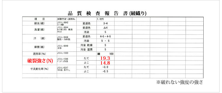 品質検査報告書