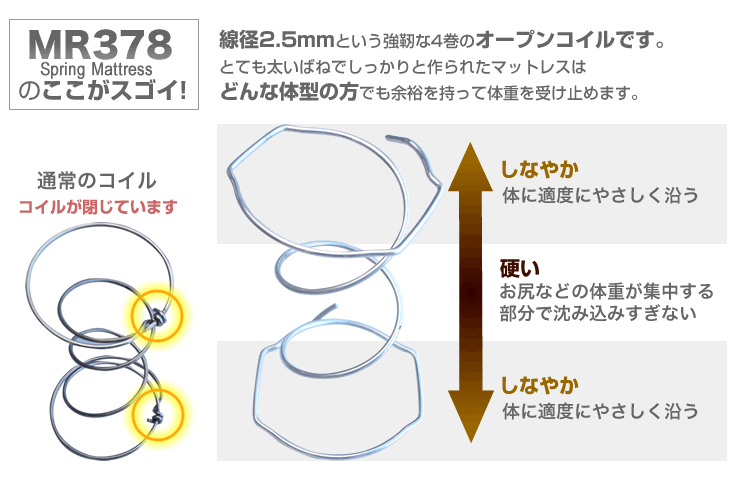 特殊なバネの構造オープンコイル
