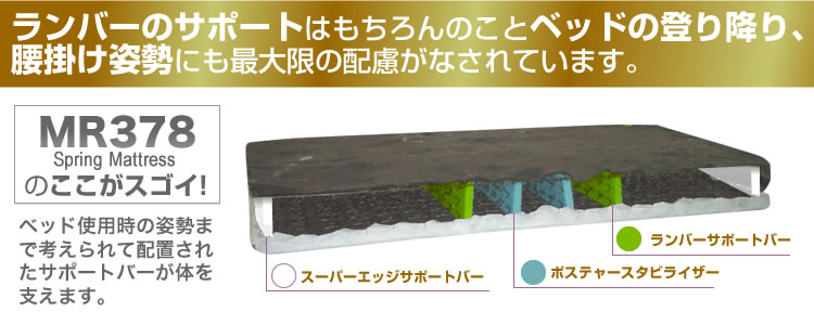 サポートバー
