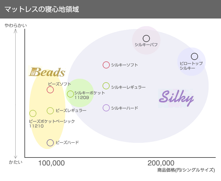 日本ベッド