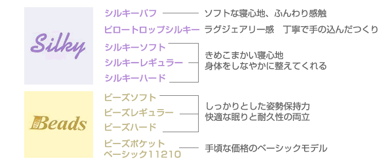 分布図