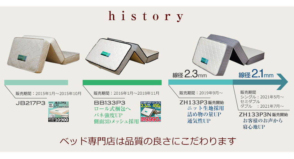 年表