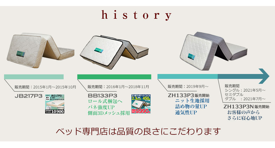 年表